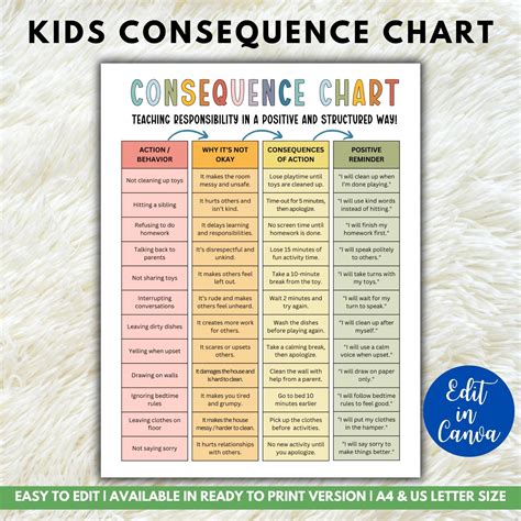 Behavior Rules And Consequences Chart For Home