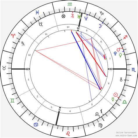 Bella Thorne Birth Chart