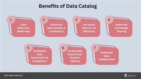 Benefits Of A Data Catalog