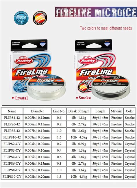 Berkley Fireline Diameter Chart