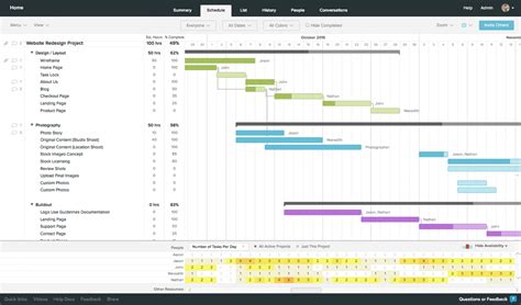 Best Gantt Chart Software Free