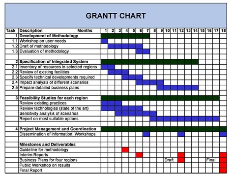Best Gantt Chart Template