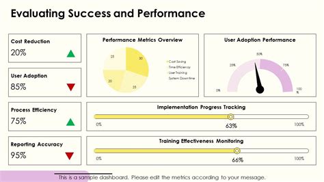 Best Practices For Data Cataloging In Multinational Organizations