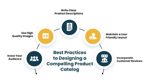 Best Practices For User-friendly Product Catalog