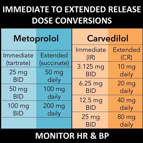Beta Blocker Conversion Chart Nebivolol