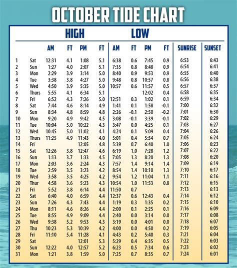 Beverly Harbor Tide Chart