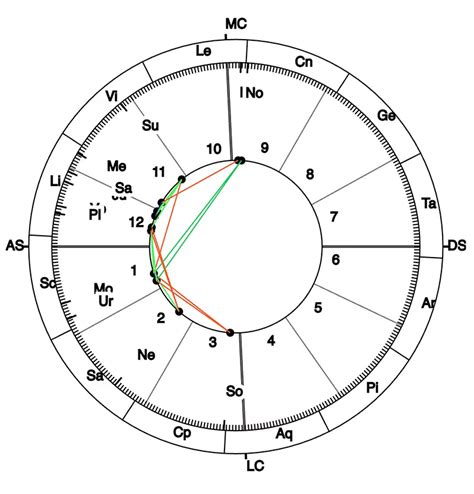Beyoncé Birth Chart