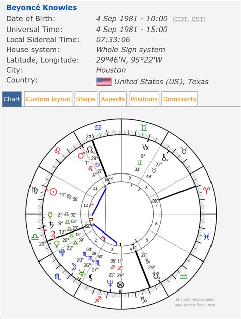 Beyonce's Birth Chart