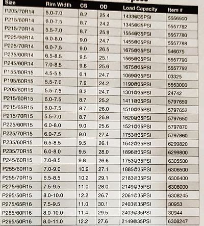 Bf Goodrich Tyre Pressure Chart