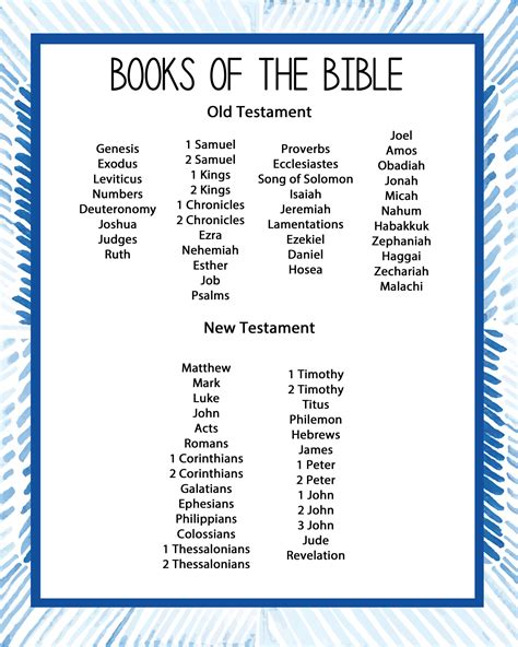 Bible Books Printable