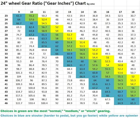 Bicycle Sprocket Size Chart