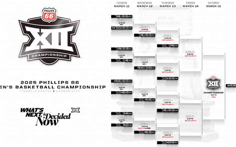 Big 12 Basketball Tournament 2017 Printable Bracket