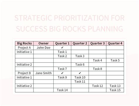 Big Rocks Planning Template