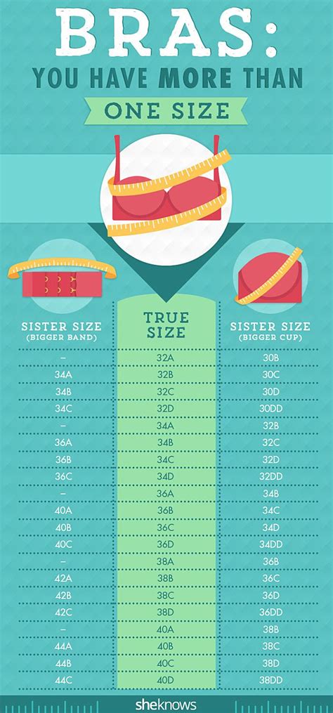 Biggest Bra Size Chart