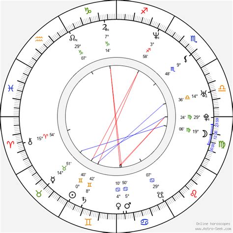 Biggie Smalls Birth Chart