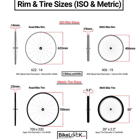 Bike Rim Tire Size Chart