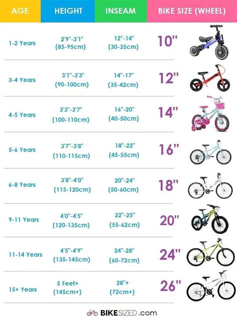 Bike Size Chart By Age