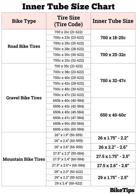 Bike Tire Tube Size Chart