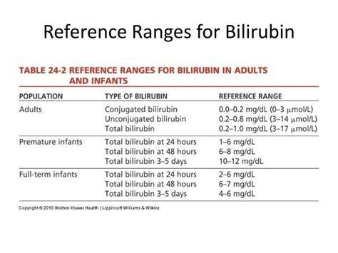Bilirubin Levels Chart For Adults