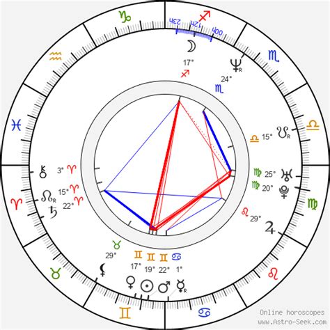 Bill Burr Birth Chart