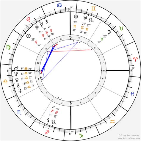 Bill Clinton Astro Chart