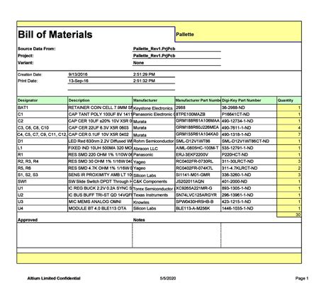 Bill Of Materials Template