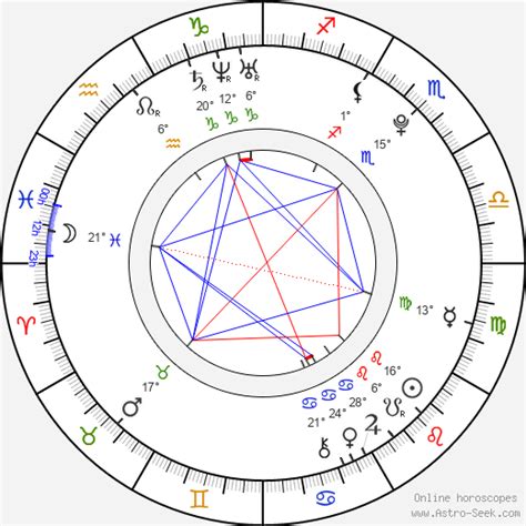 Bill Skarsgard Birth Chart