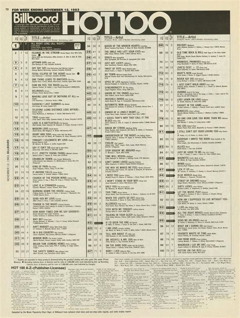 Billboard Rock Album Chart