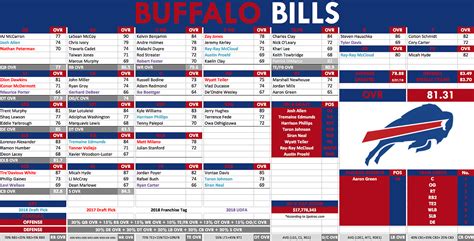 Bills Depth Chart