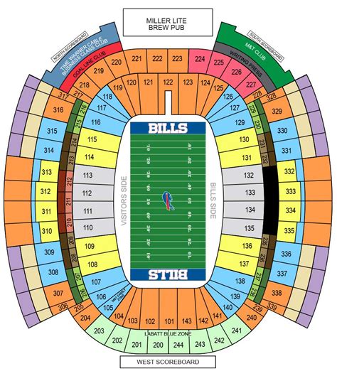 Bills Stadium Chart