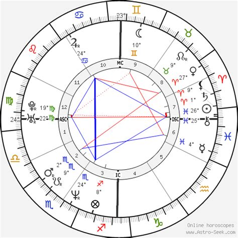 Billy Corgan Birth Chart