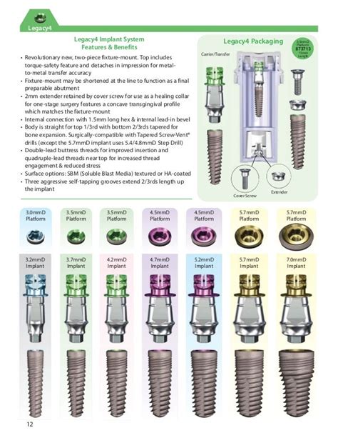 Biohorizons Abutment Catalog