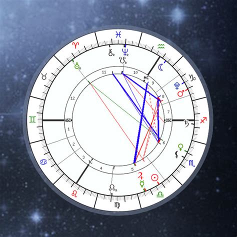 Birth Chart Astro Seek