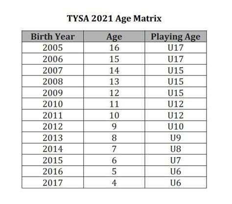 Birth Year Age Chart