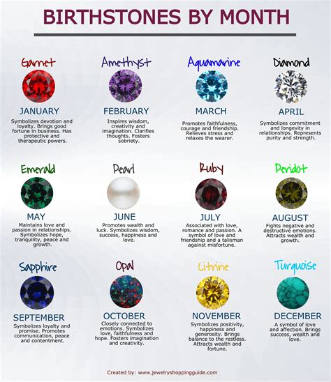 Birthstone Chart And Meaning