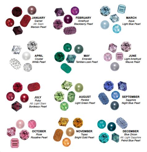 Birthstone Chart By Month