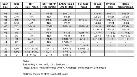 Black Iron Pipe Size Chart