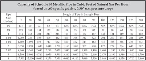 Black Pipe Sizing Chart