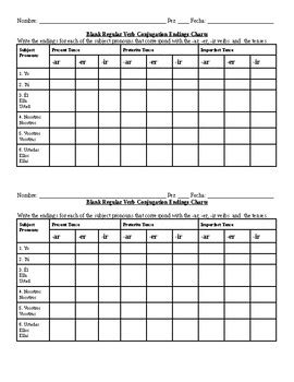 Blank Conjugation Chart