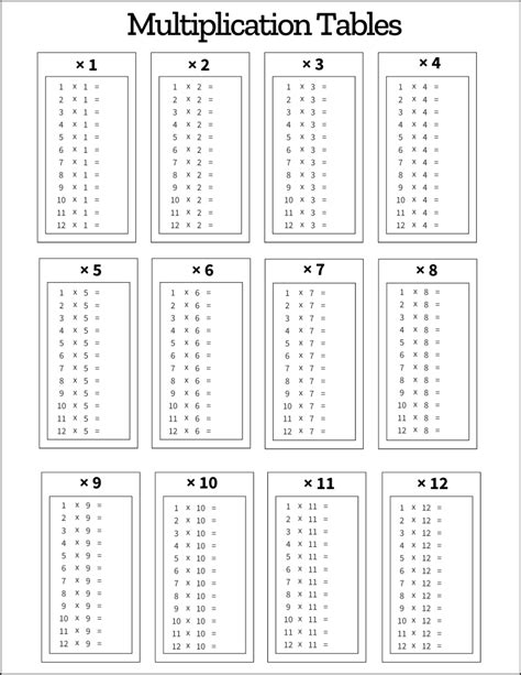 Blank Multiplication Table Printable