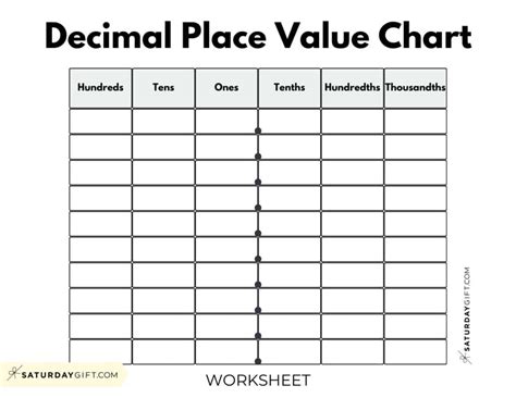 Blank Place Value Chart With Decimals