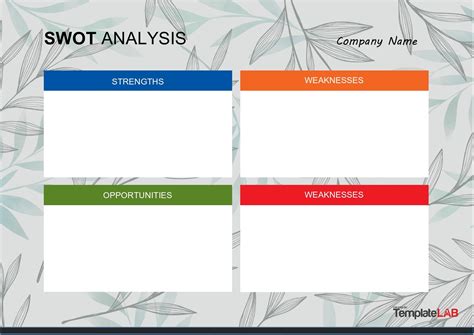 Blank Swot Analysis Template