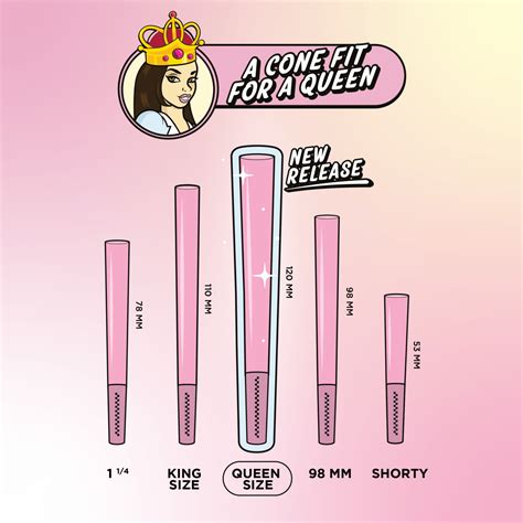 Blazy Susan Cone Size Chart