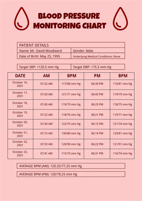 Blood Monitoring Chart