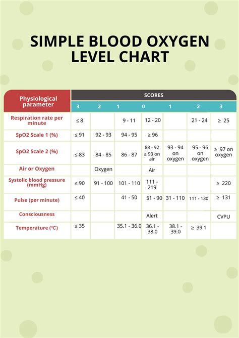 Blood Oxygen Level Chart