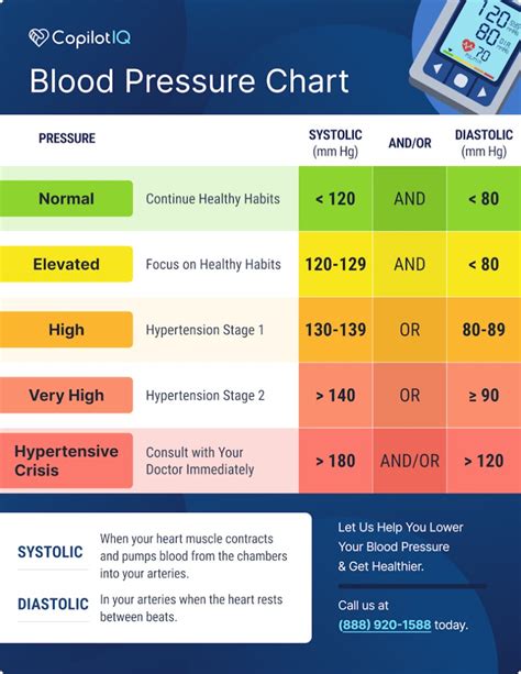 Blood Pressure Chart For The Elderly