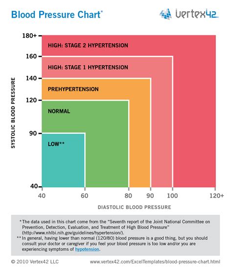 Blood Pressure Chart In Europe