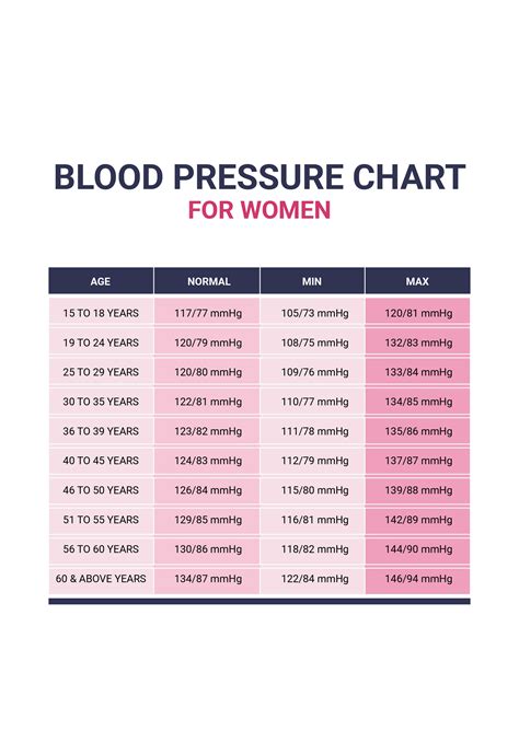 Blood Pressure Chart Women Over 40