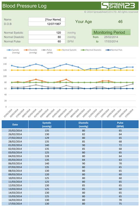 Blood Pressure Excel Template