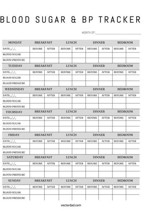 Blood Sugar And Bp Chart